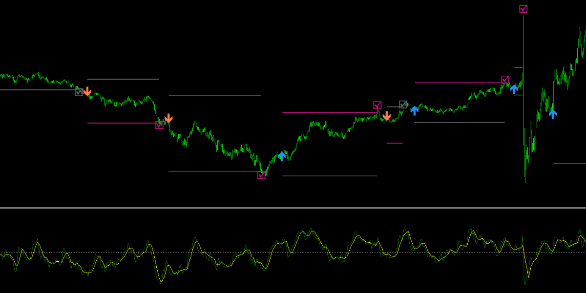 手法第17弾「TDIを使った簡単なのに高勝率な1分スキャルピング手法を再現！」