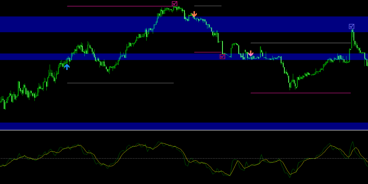 手法第17弾「TDIを使った簡単なのに高勝率な1分スキャルピング手法を再現！」
