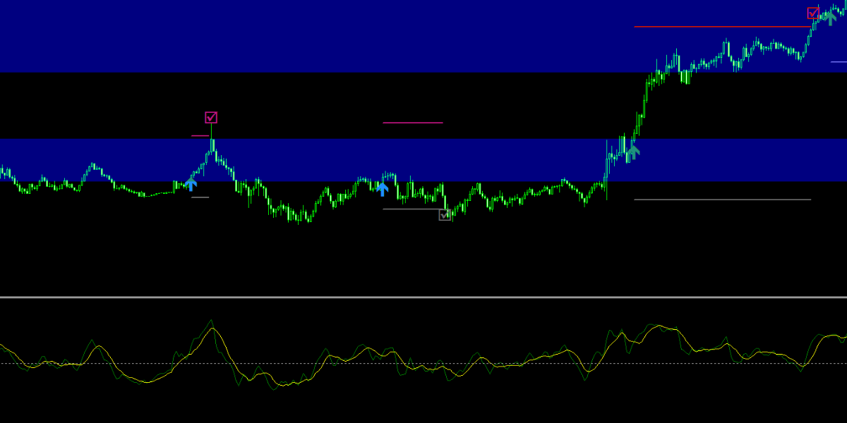 手法第17弾「TDIを使った簡単なのに高勝率な1分スキャルピング手法を再現！」