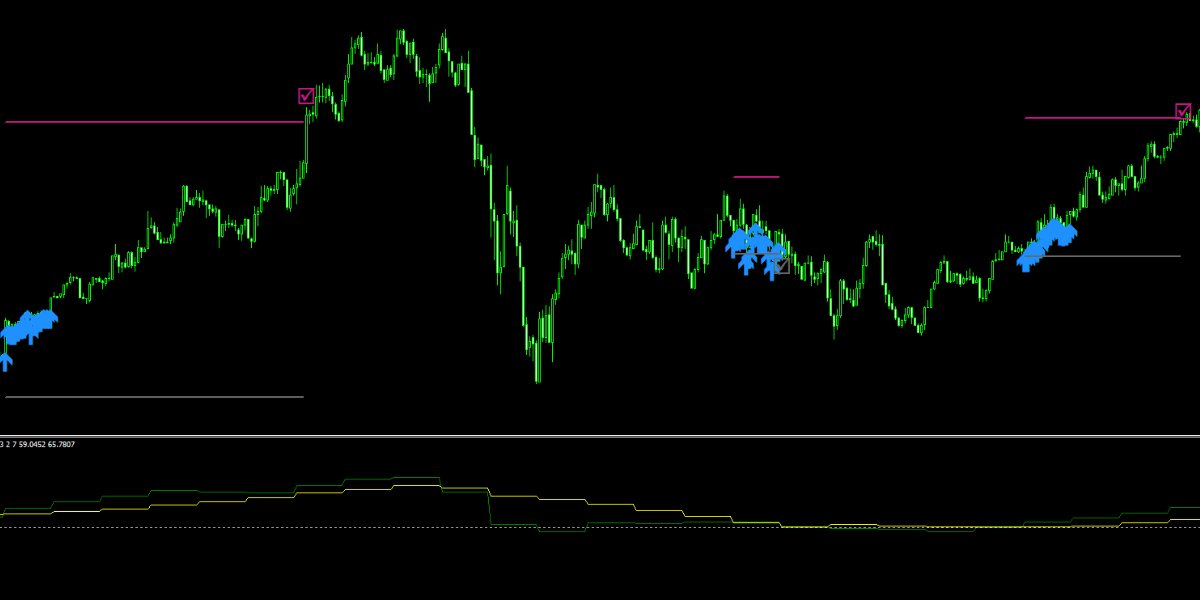 手法第17弾「TDIを使った簡単なのに高勝率な1分スキャルピング手法を再現！」