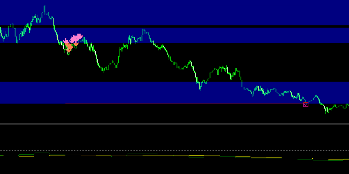 手法第17弾「TDIを使った簡単なのに高勝率な1分スキャルピング手法を再現！」
