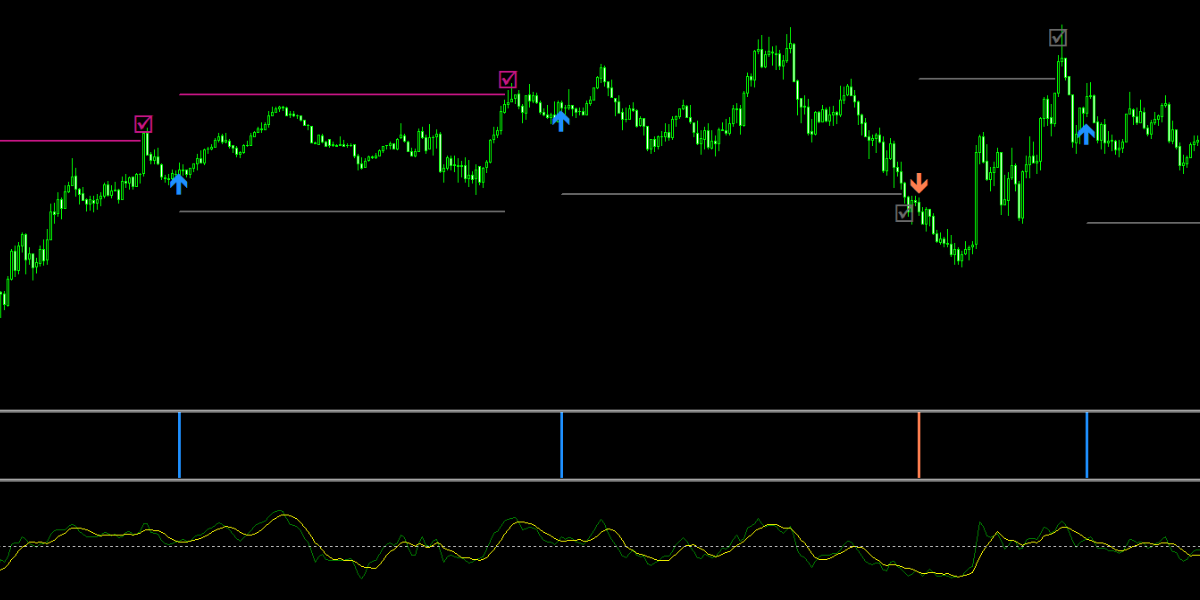 手法第17弾「TDIを使った簡単なのに高勝率な1分スキャルピング手法を再現！」