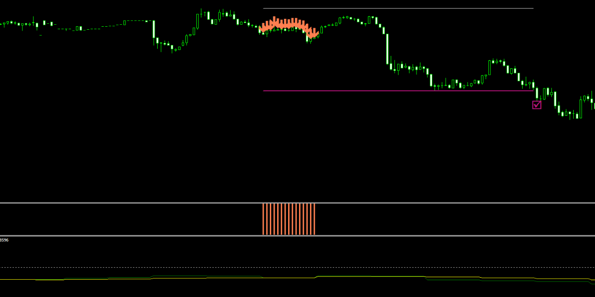手法第17弾「TDIを使った簡単なのに高勝率な1分スキャルピング手法を再現！」