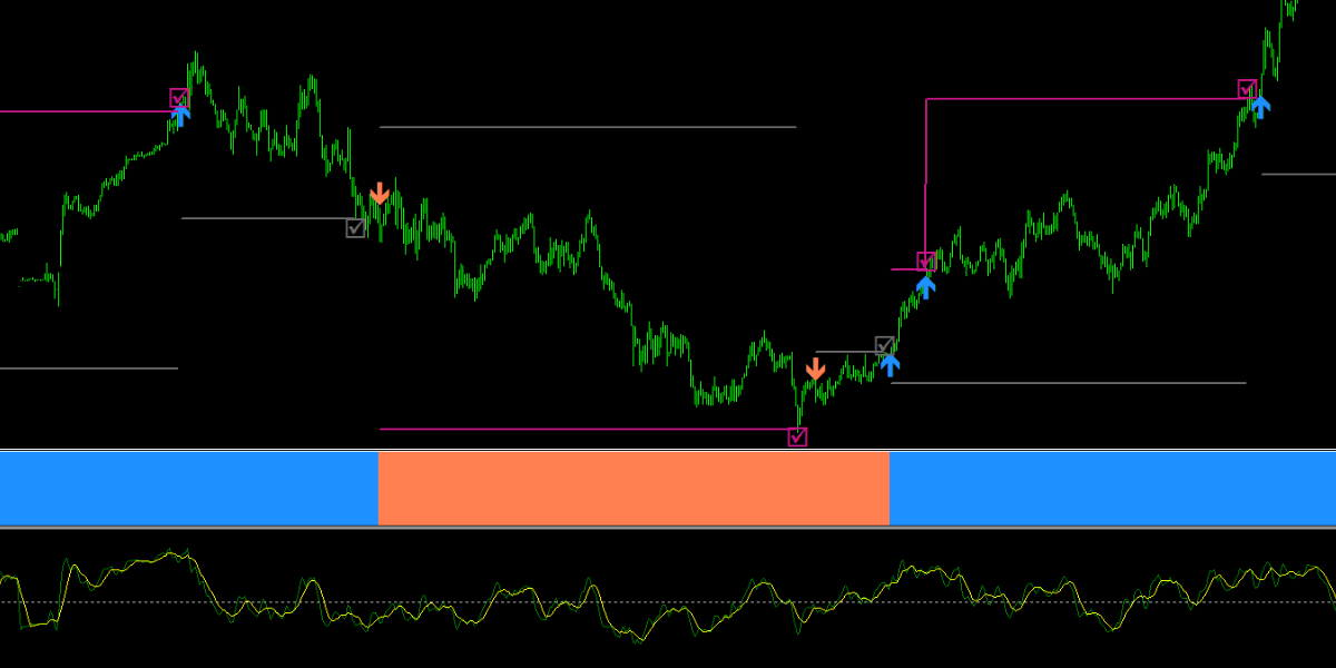 手法第17弾「TDIを使った簡単なのに高勝率な1分スキャルピング手法を再現！」