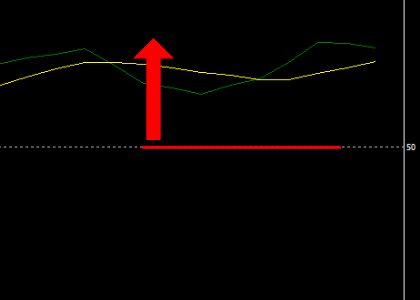 手法第17弾「TDIを使った簡単なのに高勝率な1分スキャルピング手法を再現！」