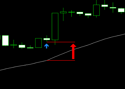 手法第17弾「TDIを使った簡単なのに高勝率な1分スキャルピング手法を再現！」