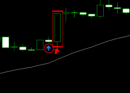 手法第17弾「TDIを使った簡単なのに高勝率な1分スキャルピング手法を再現！」