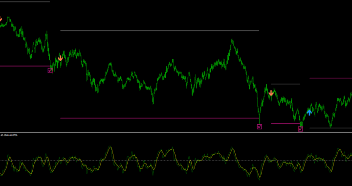 手法第17弾TDIを使った簡単なのに高勝率を狙える1分スキャルピング手法を再現！
