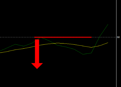 手法第17弾 : TDIを使った簡単なのに高勝率を狙える1分スキャルピング手法を再現！
