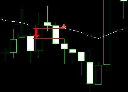 手法第17弾 : TDIを使った簡単なのに高勝率を狙える1分スキャルピング手法を再現！