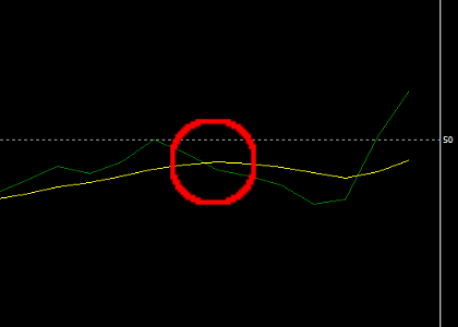 手法第17弾 : TDIを使った簡単なのに高勝率を狙える1分スキャルピング手法を再現！