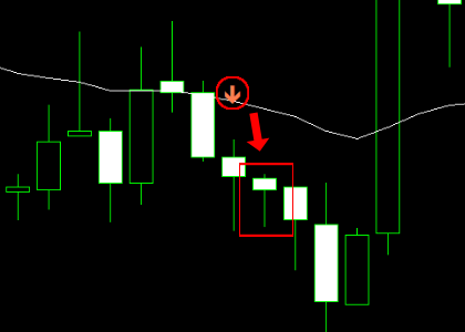 手法第17弾 : TDIを使った簡単なのに高勝率を狙える1分スキャルピング手法を再現！