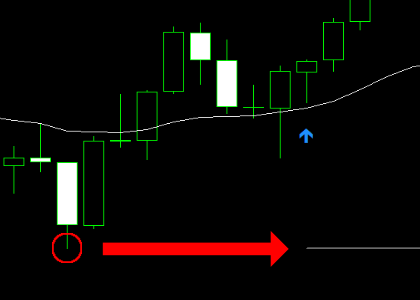 手法第17弾「TDIを使った簡単なのに高勝率な1分スキャルピング手法を再現！」