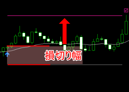 手法第17弾「TDIを使った簡単なのに高勝率な1分スキャルピング手法を再現！」