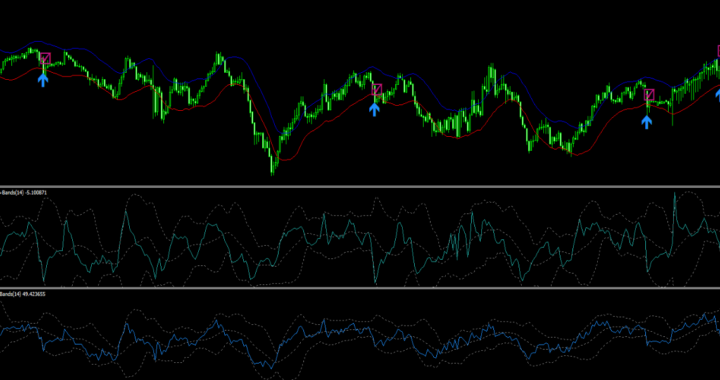 手法第18弾オシレーターにボリバンを利用して的確に狙う逆張りバイナリー手法を再現！