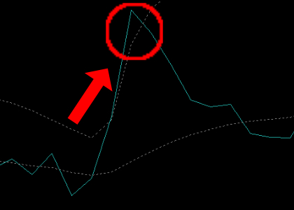 手法第18弾 : オシレーターにボリバンを利用して的確に狙う逆張りバイナリー手法を再現！