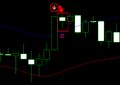 手法第18弾 : オシレーターにボリバンを利用して的確に狙う逆張りバイナリー手法を再現！