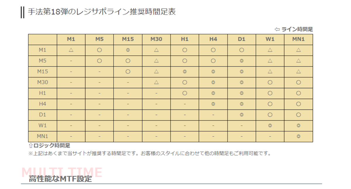 勝てる！？手法再現第18弾「オシレーターにボリバンを利用して的確に狙う逆張りバイナリー手法を再現！」