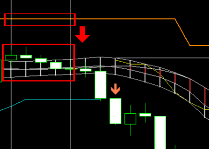手法第２弾 : 海外で大人気のSupertrendを使った手法！