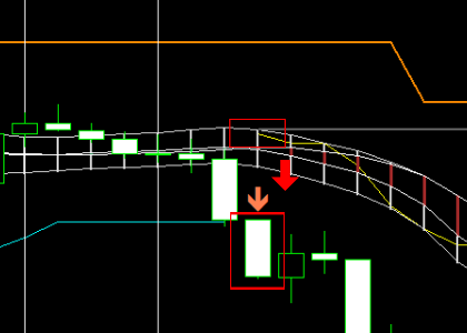 手法第２弾 : 海外で大人気のSupertrendを使った手法！