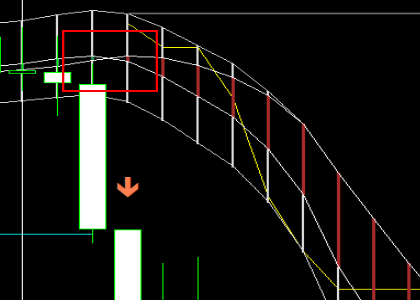 手法第２弾 : 海外で大人気のSupertrendを使った手法！