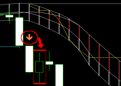 手法第２弾 : 海外で大人気のSupertrendを使った手法！