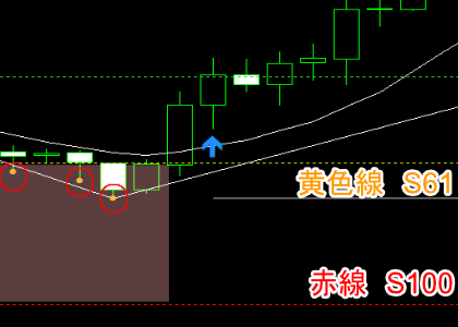 手法第３弾「Forex Factoryで有名なスイングトレードロジック手法を再現！」