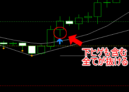 手法第３弾「Forex Factoryで有名なスイングトレードロジック手法を再現！」