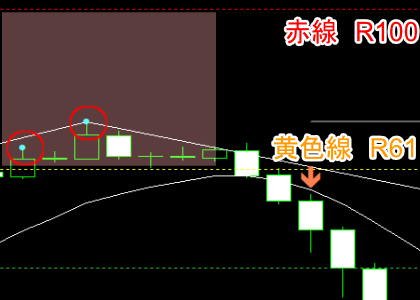 手法第３弾 : Forex Factoryで有名なスイングトレードロジック手法を再現！