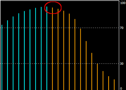 手法第３弾 : Forex Factoryで有名なスイングトレードロジック手法を再現！