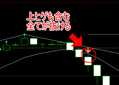 手法第３弾 : Forex Factoryで有名なスイングトレードロジック手法を再現！