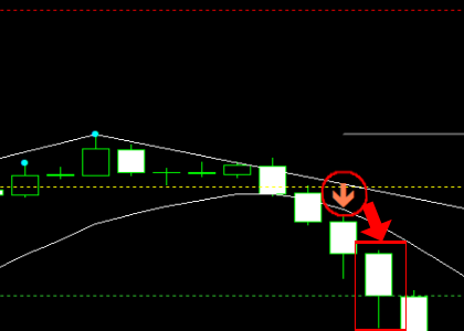 手法第３弾 : Forex Factoryで有名なスイングトレードロジック手法を再現！