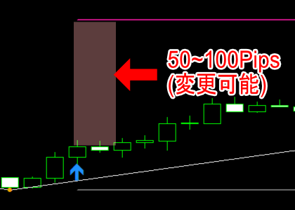 手法第３弾「Forex Factoryで有名なスイングトレードロジック手法を再現！」