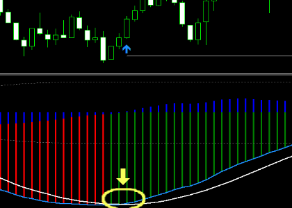 手法第４弾「スキャルからデイトレまで完全対応！高性能MACDを使った手法！」