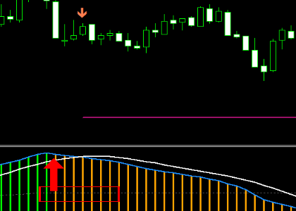 手法第４弾 : スキャルからデイトレまで完全対応！高性能MACDを使った手法！