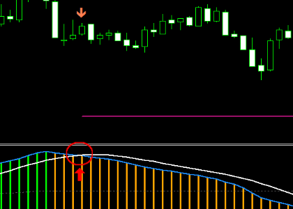 手法第４弾 : スキャルからデイトレまで完全対応！高性能MACDを使った手法！
