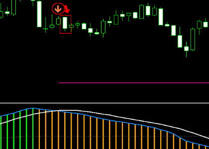 手法第４弾 : スキャルからデイトレまで完全対応！高性能MACDを使った手法！