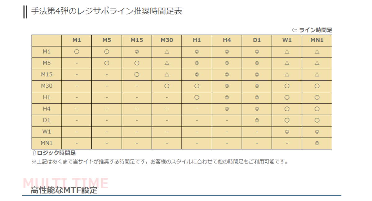 勝てる！？手法再現第４弾「スキャルからデイトレまで完全対応！高性能MACDを使った手法！」