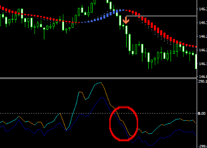 手法第５弾 : 2008年から人気が続く高性能スキャルピング手法！