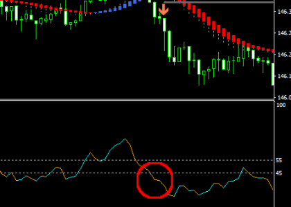 手法第５弾 : 2008年から人気が続く高性能スキャルピング手法！