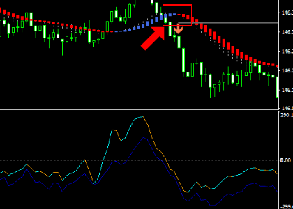 手法第５弾 : 2008年から人気が続く高性能スキャルピング手法！