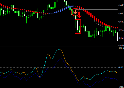 手法第５弾 : 2008年から人気が続く高性能スキャルピング手法！