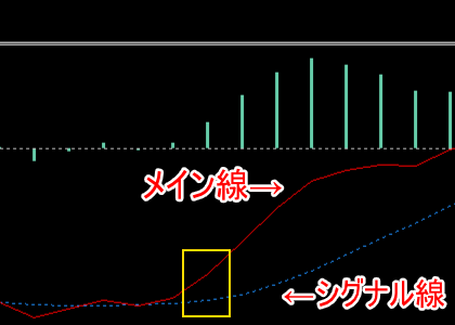 手法第６弾「24時間トレード可能のローソク足スキャルピング！」