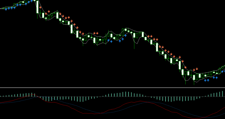 手法第６弾/24時間トレード可能の/ローソク足スキャルピング！