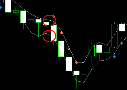 手法第６弾 : 24時間トレード可能のローソク足スキャルピング！