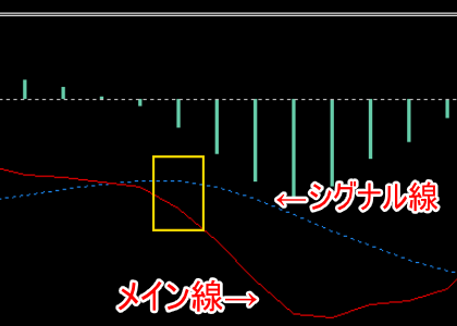 手法第６弾 : 24時間トレード可能のローソク足スキャルピング！