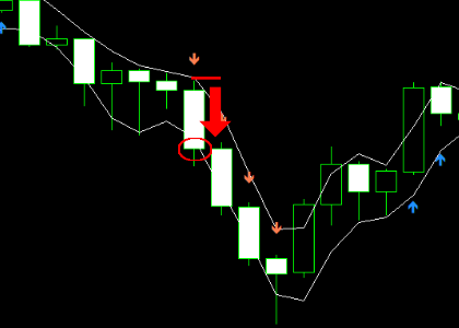 手法第６弾 : 24時間トレード可能のローソク足スキャルピング！