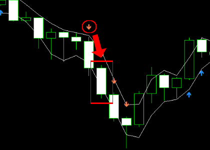 手法第６弾 : 24時間トレード可能のローソク足スキャルピング！