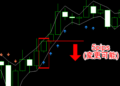 手法第６弾 : 24時間トレード可能のローソク足スキャルピング！