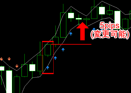 手法第６弾 : 24時間トレード可能のローソク足スキャルピング！